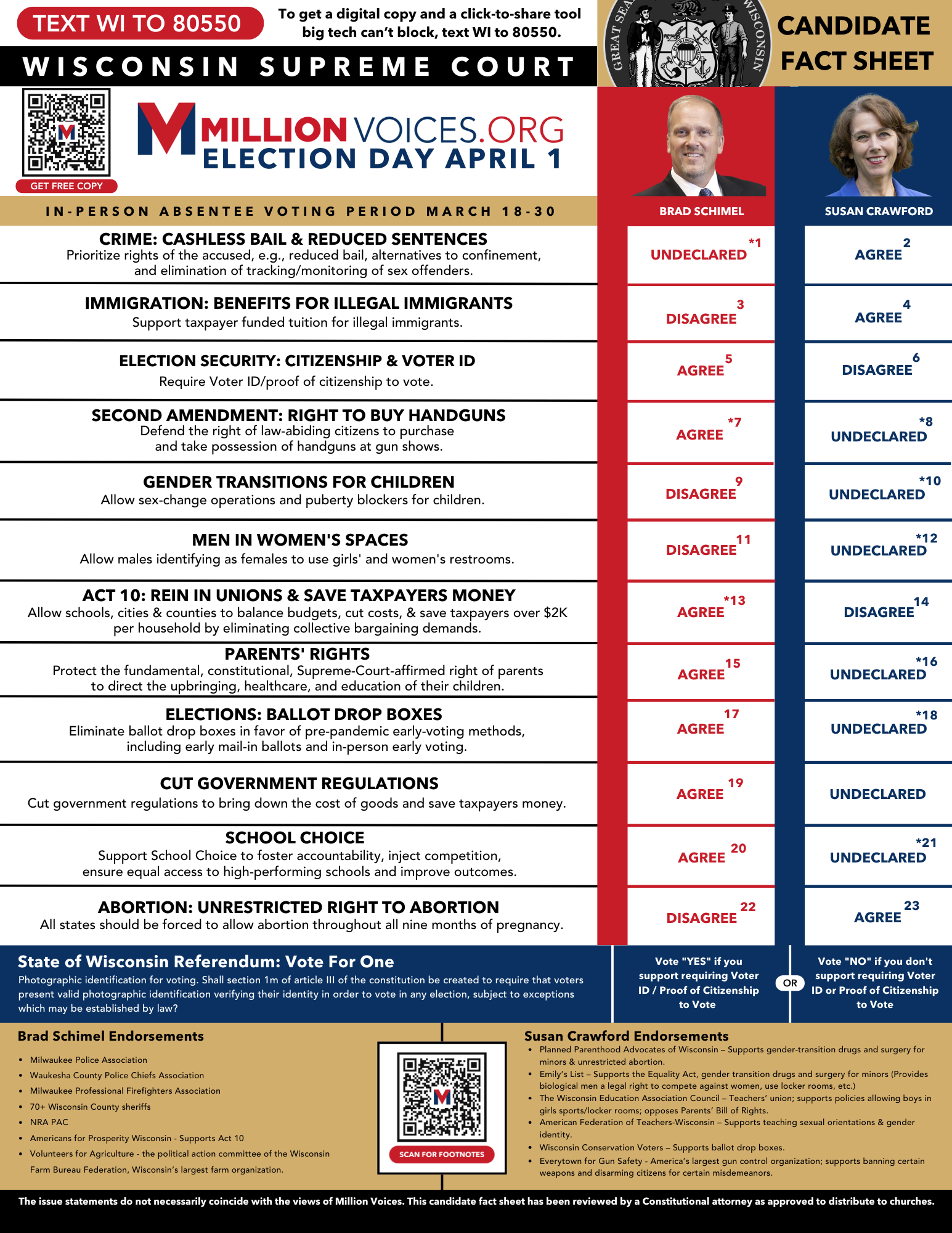 The Wisconsin Supreme Court Voter Guide Page 1